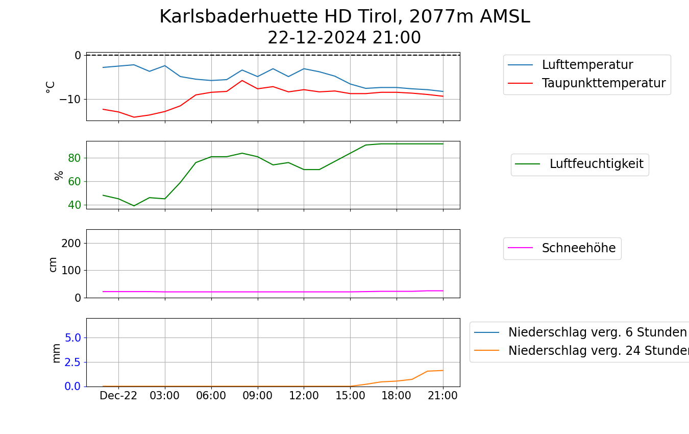 Karlsbader Hütte